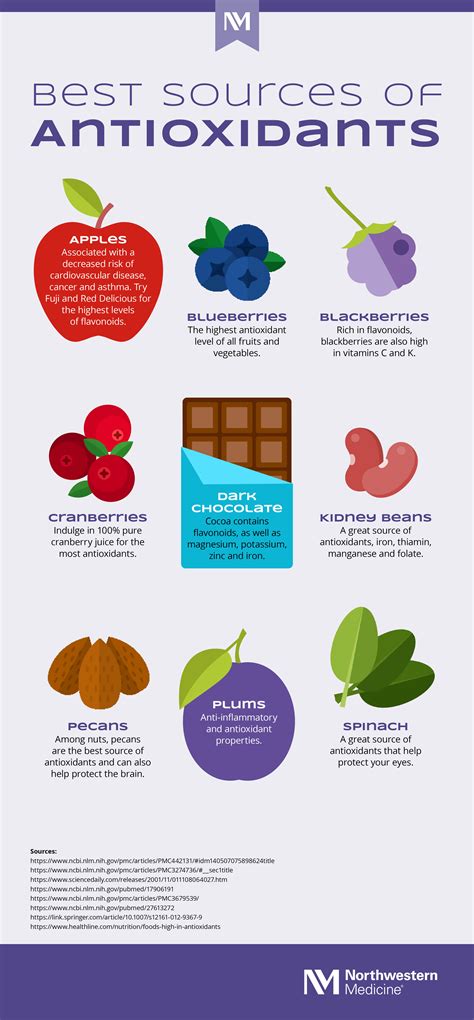 antioxidant in tagalog|Boosting Health with Antioxidants .